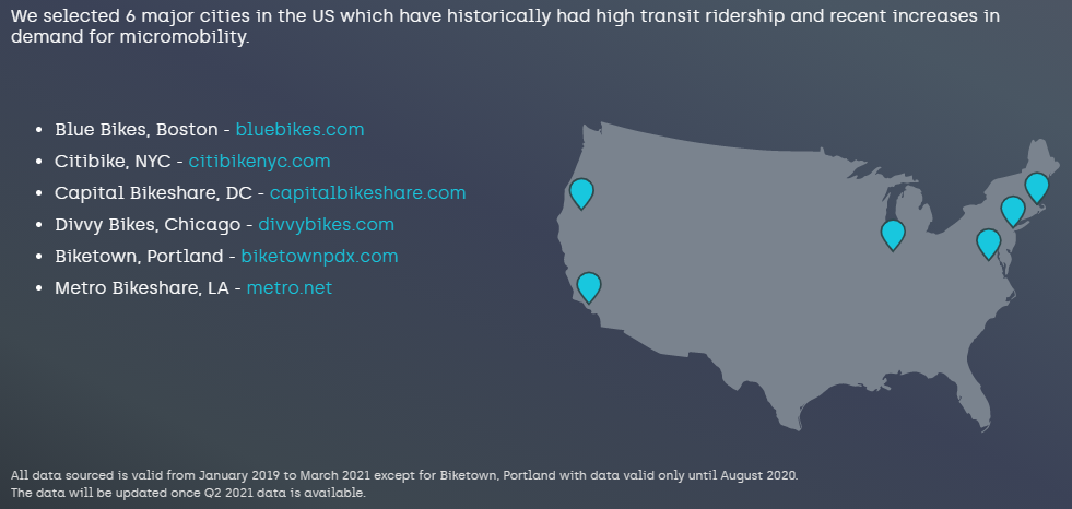 US micromobility trends